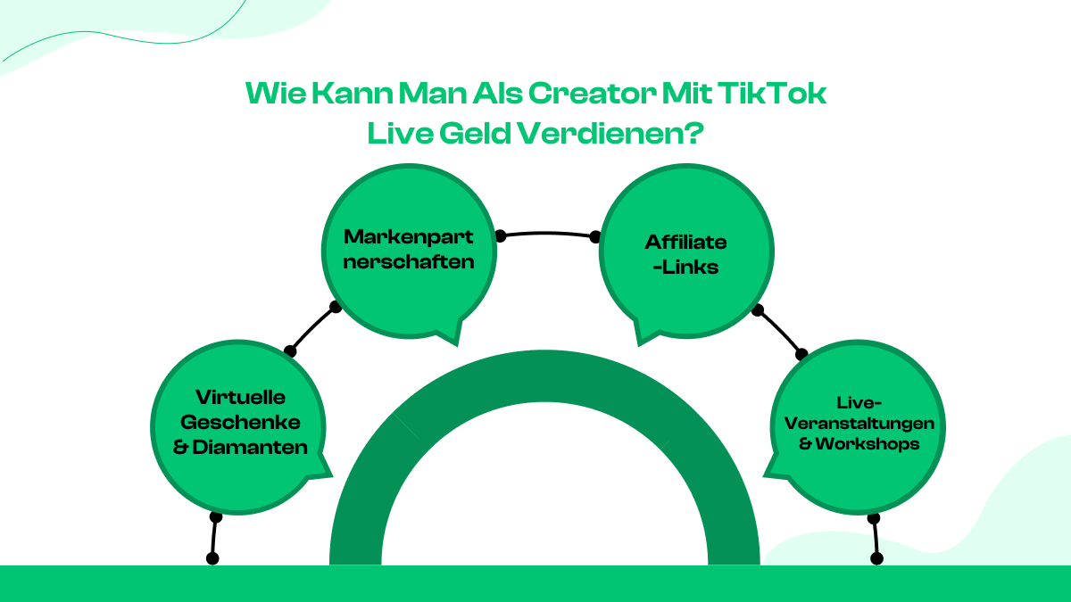 Wie kann man als Creator mit TikTok Live Geld verdienen?