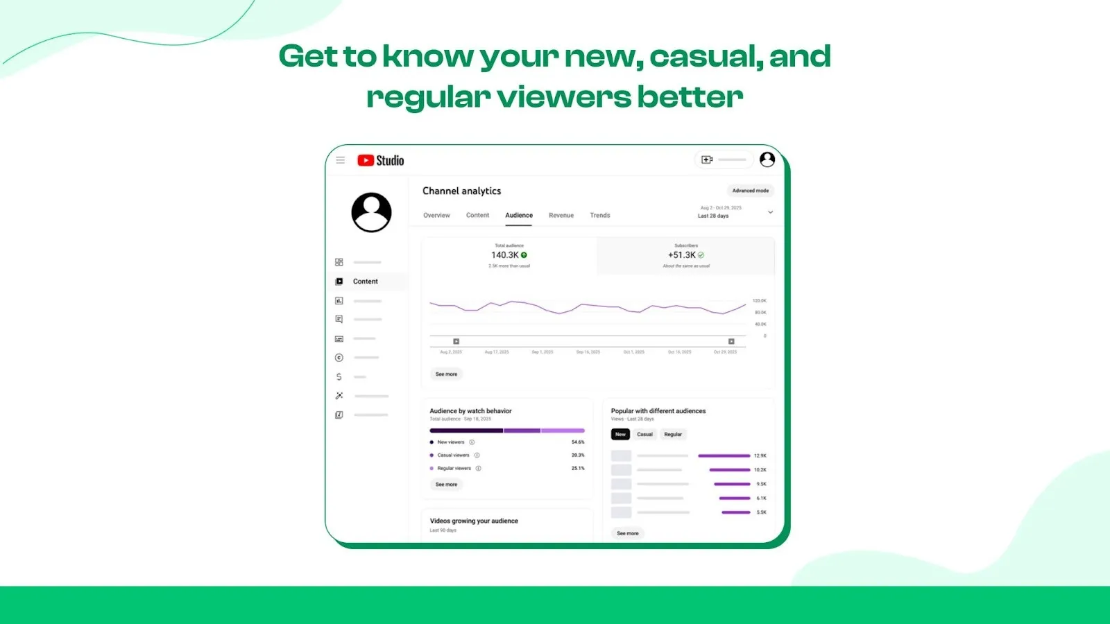 Logged‑in vs Logged‑out Viewers