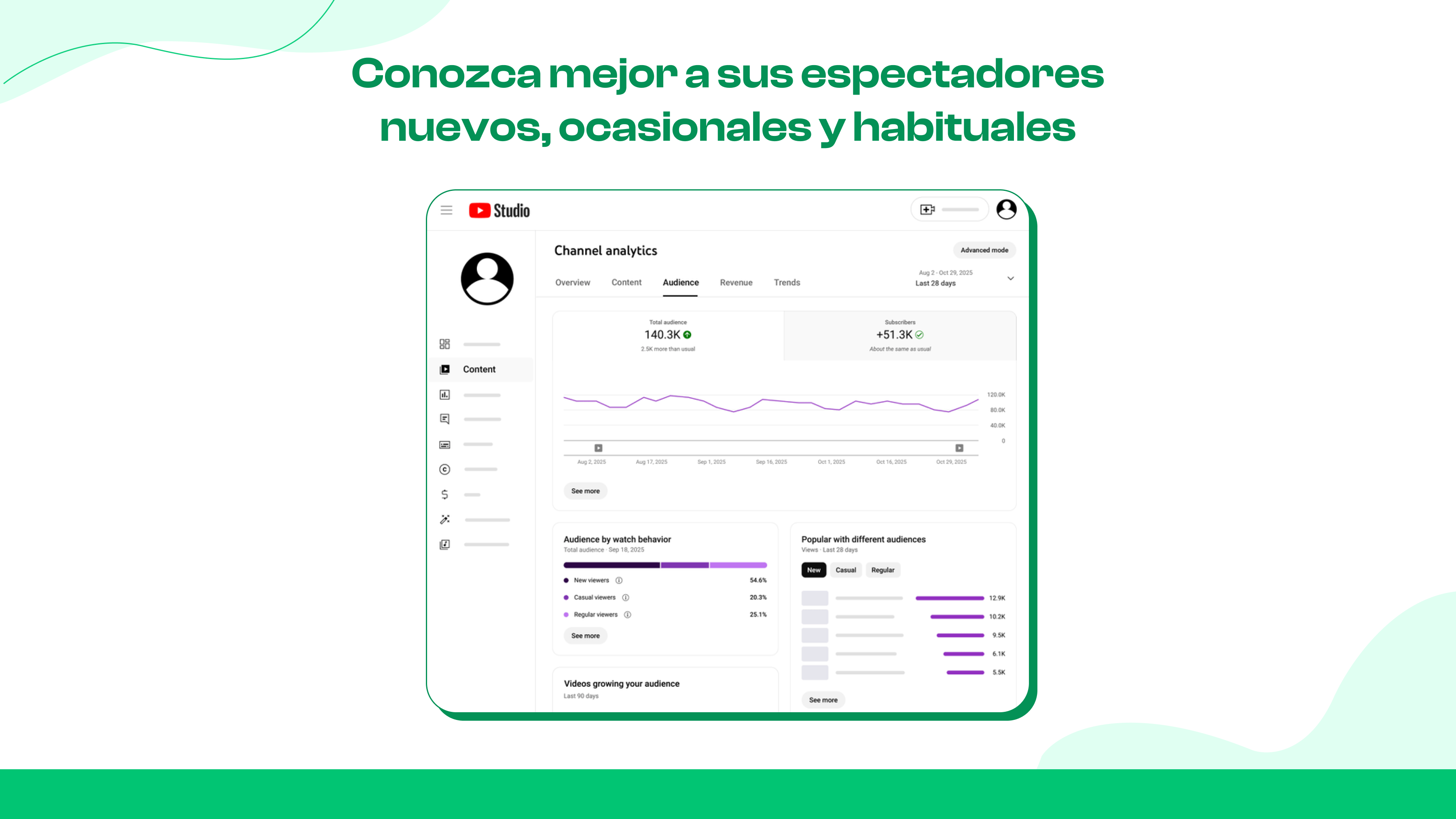 Espectadores con sesión iniciada o sin sesión