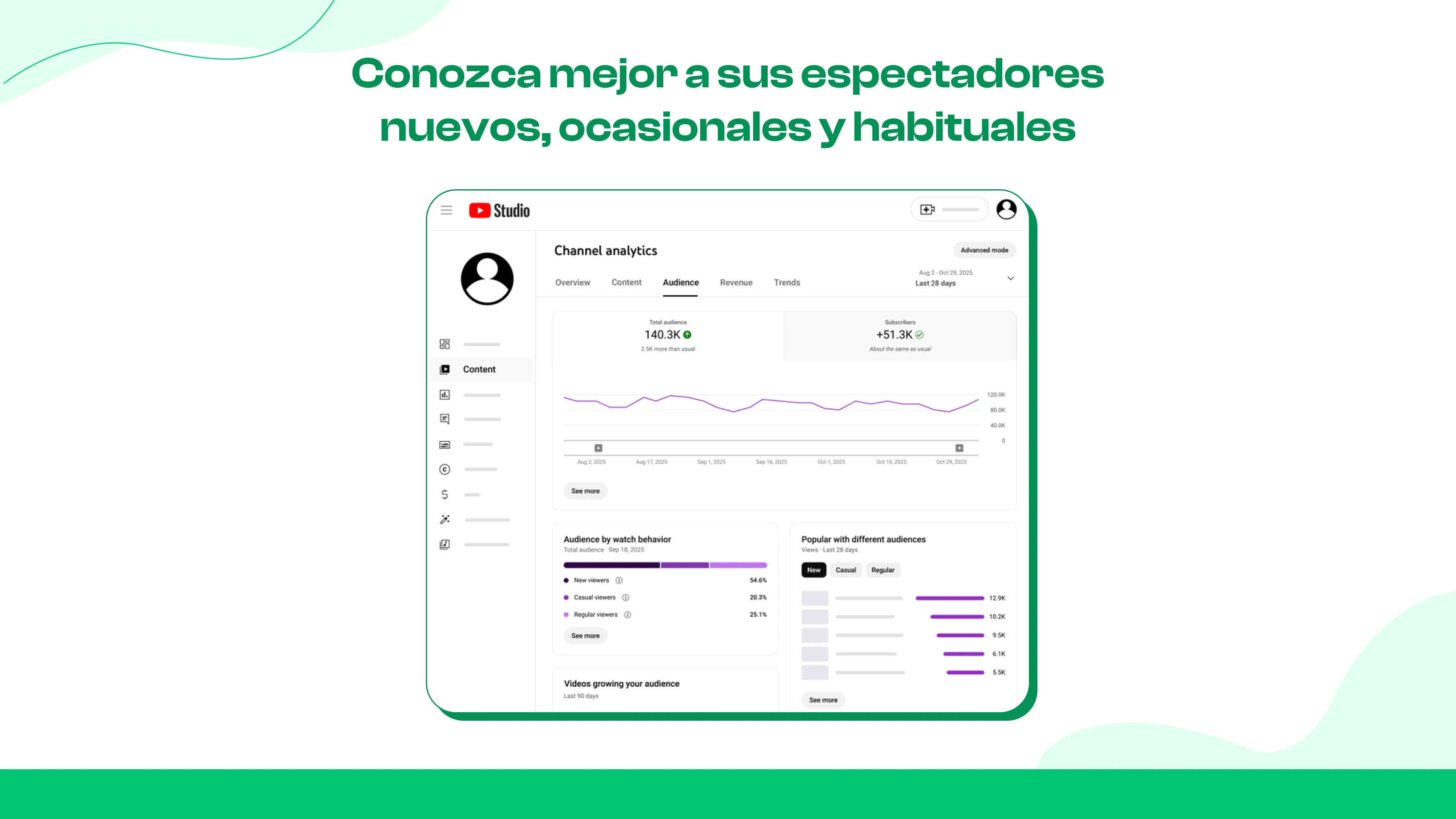 Espectadores con sesión iniciada o sin sesión