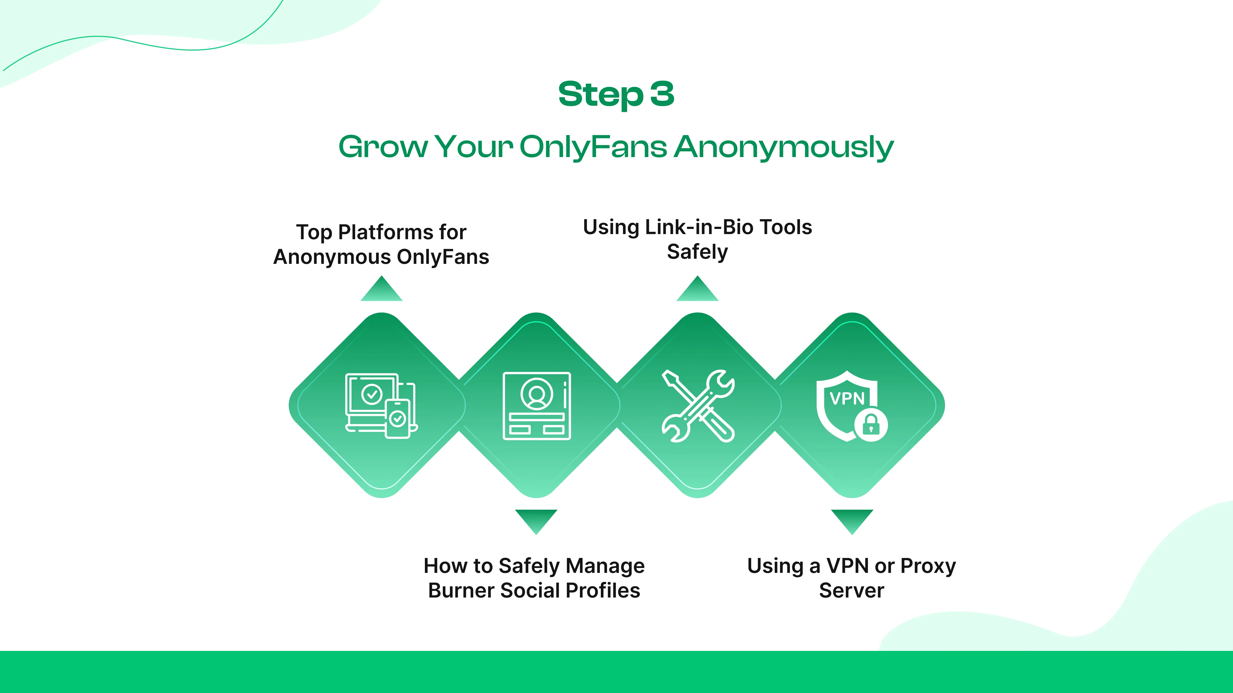 Step 3: Promoting Your OnlyFans Account Anonymously