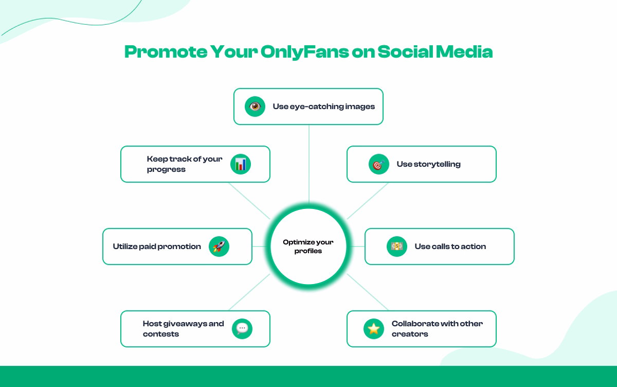 Use Social Media to Promote Your OnlyFans Account