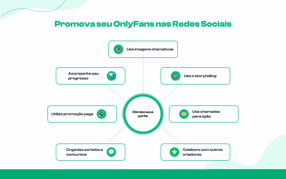 Use as Redes Sociais para Promover Sua Conta do OnlyFans