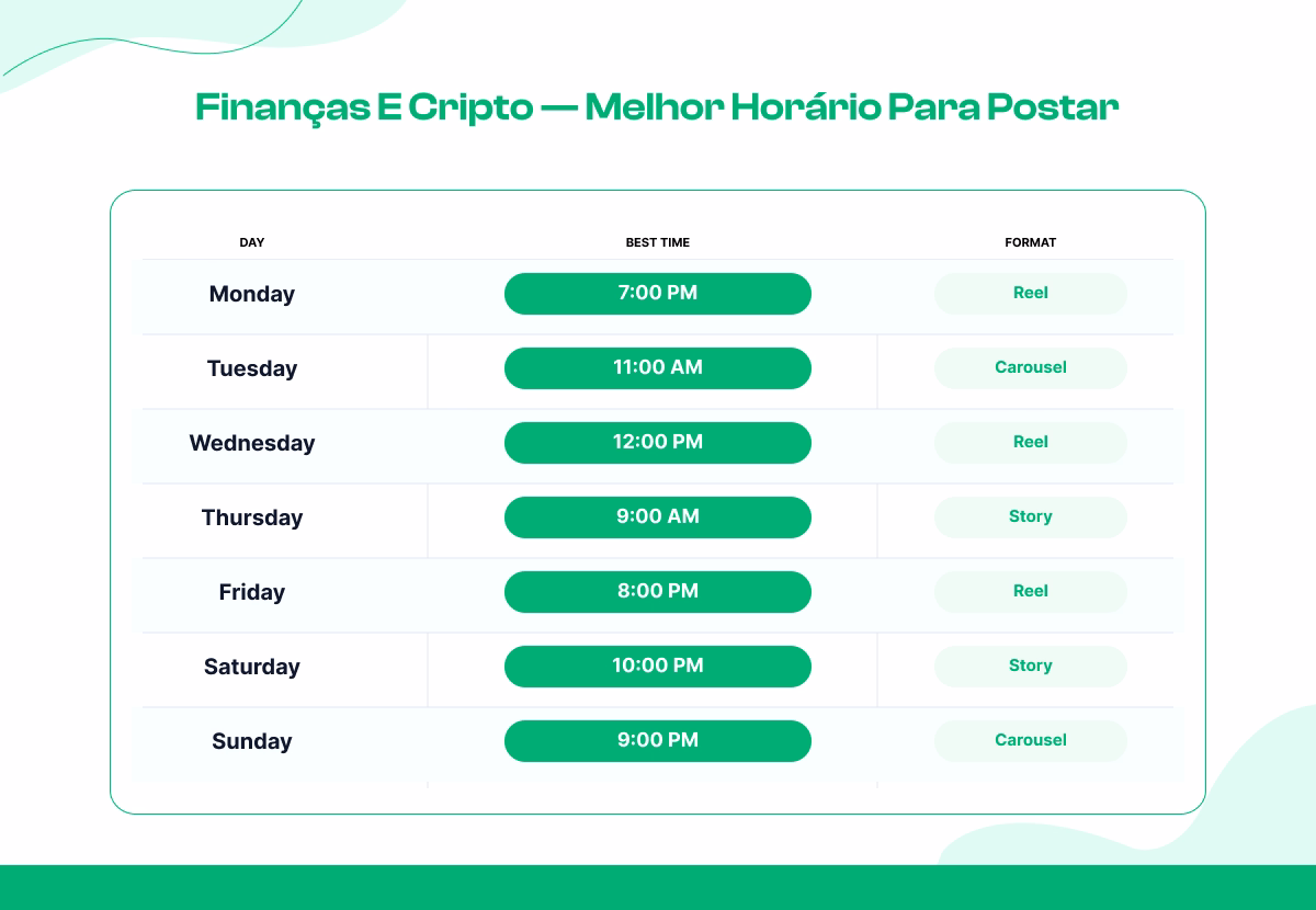 Marcas de Finanças, Cripto e Investimentos