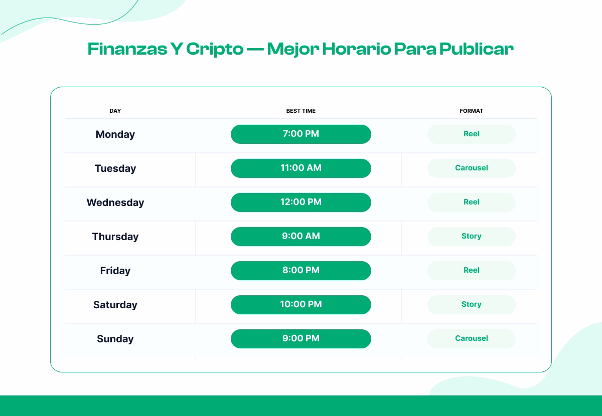 Marcas de Finanzas, Cripto e Inversión