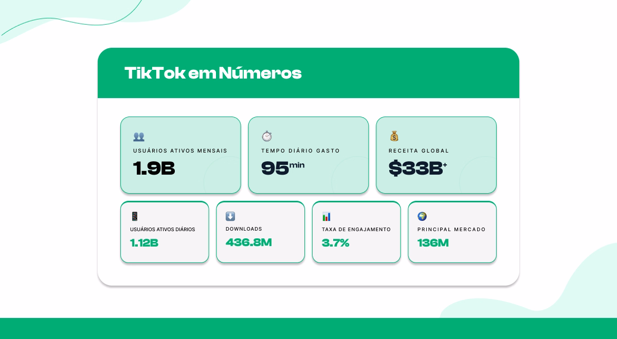TikTok em Resumo: Estatísticas Chave (Panorama de 2026)