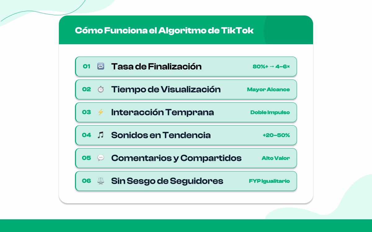Análisis del algoritmo de TikTok