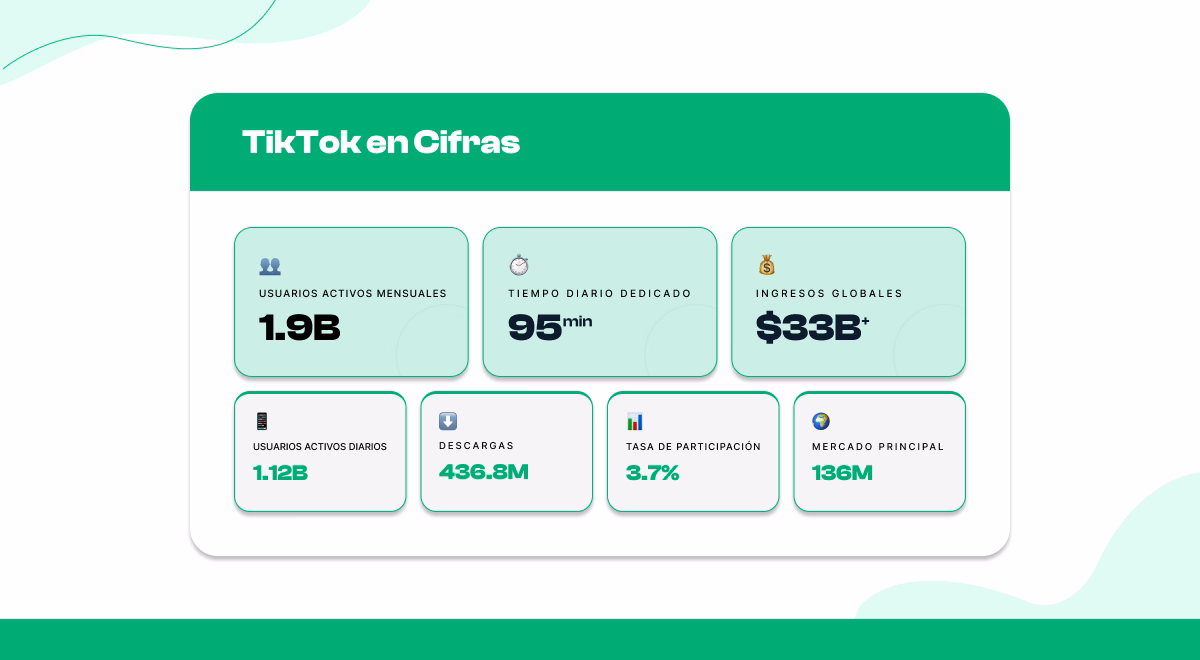 TikTok de un vistazo: Estadísticas clave (Panorama de 2026)