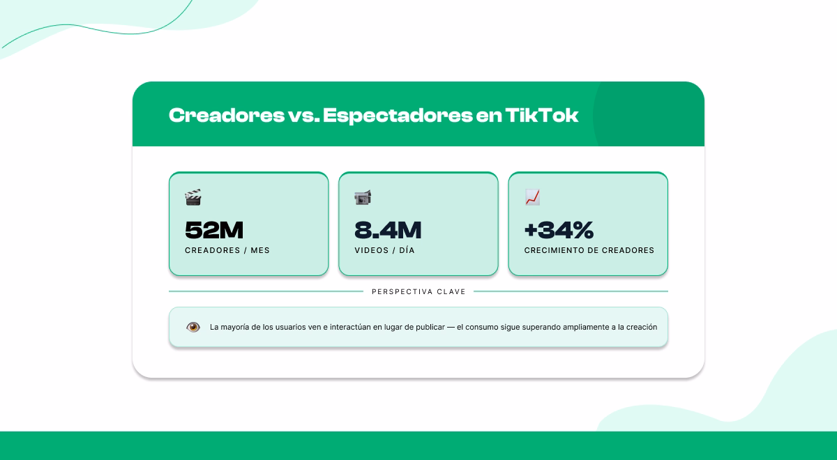 Creación de contenido vs. Consumo