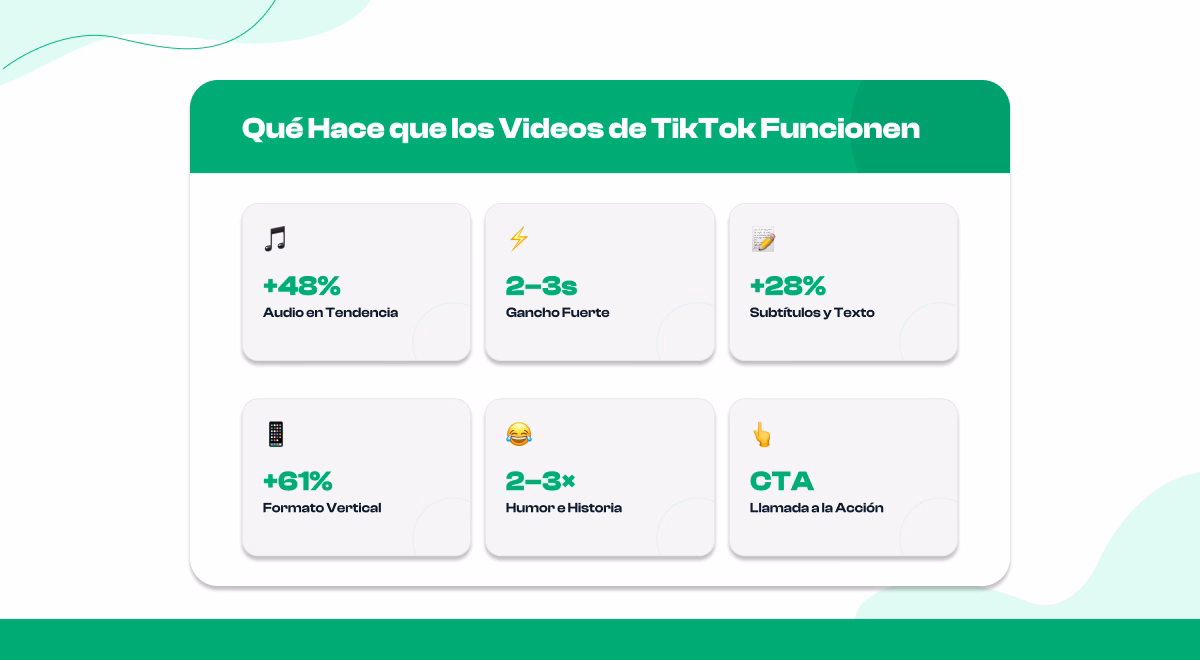 Funciones que impulsan la interacción