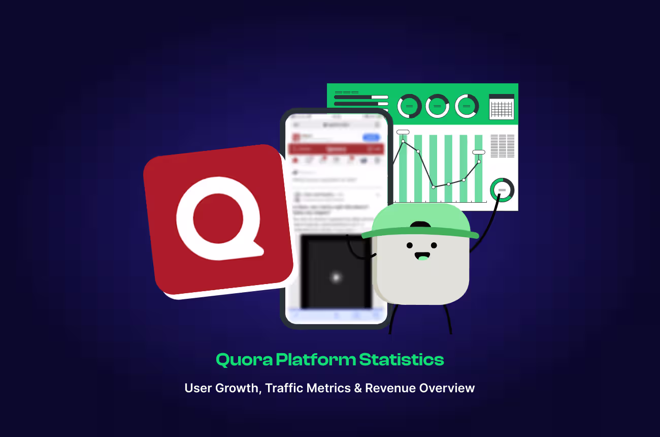Quora Statistics 2026: Users, Traffic & Revenue Data