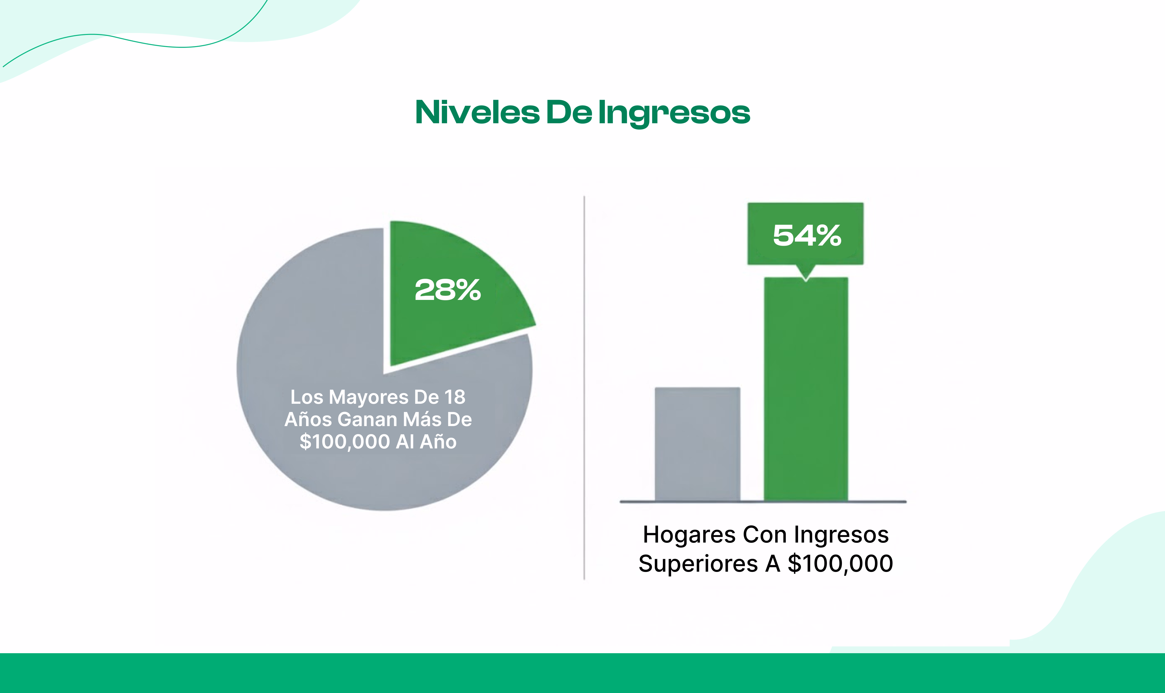 Niveles de ingresos