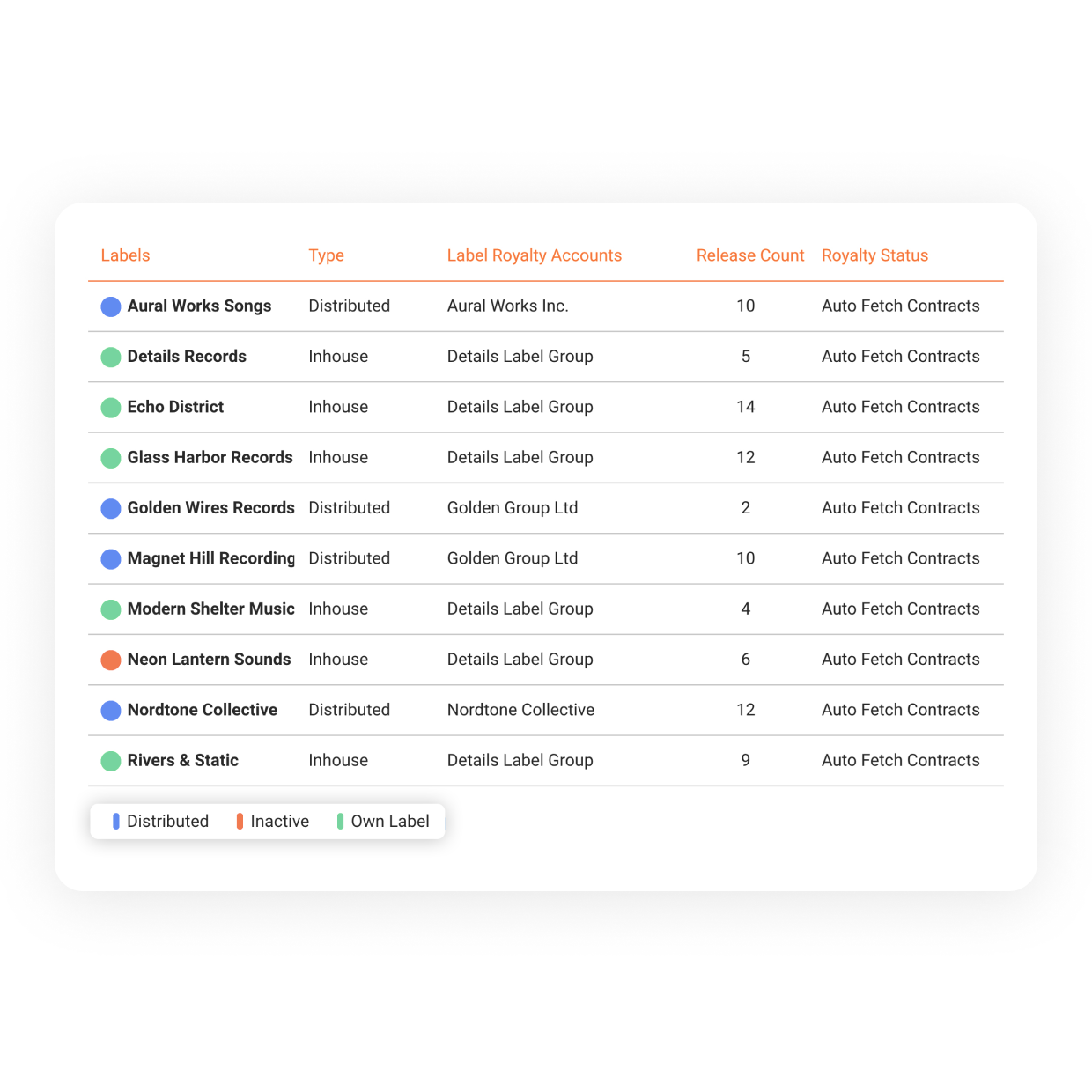 Load full catalogs into contracts automatically