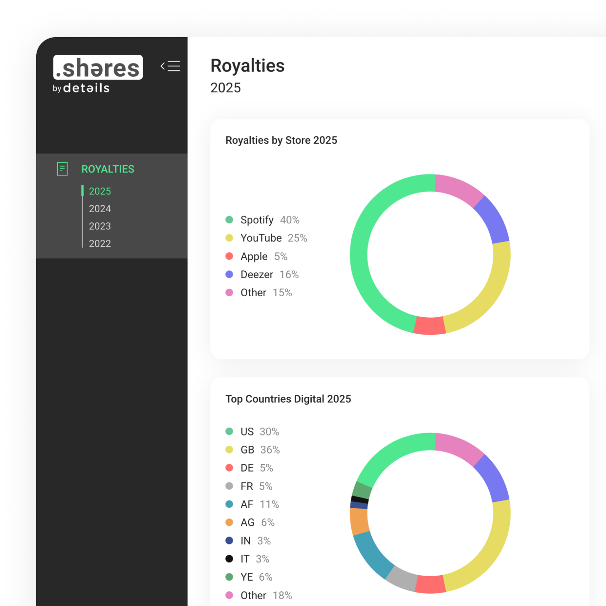 Share statements and analytics with artists and labels