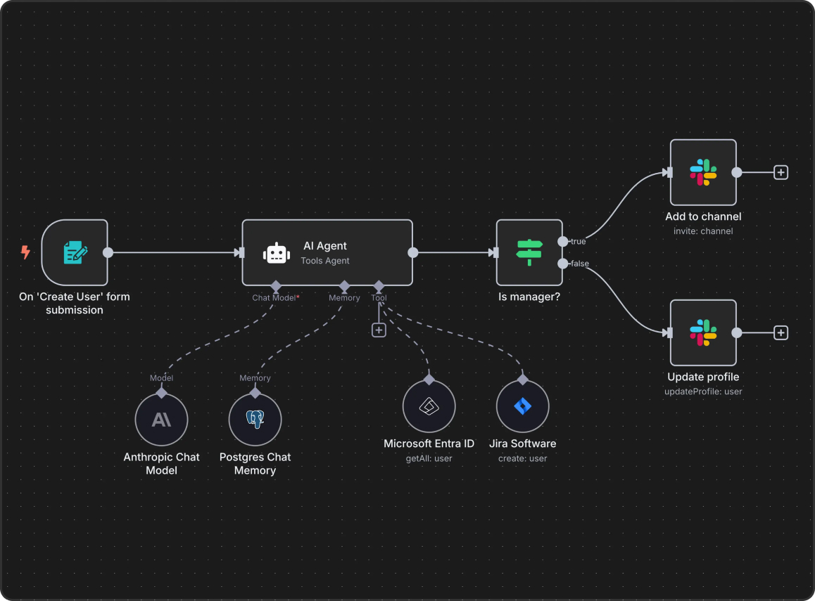 n8n workflow automation platform interface