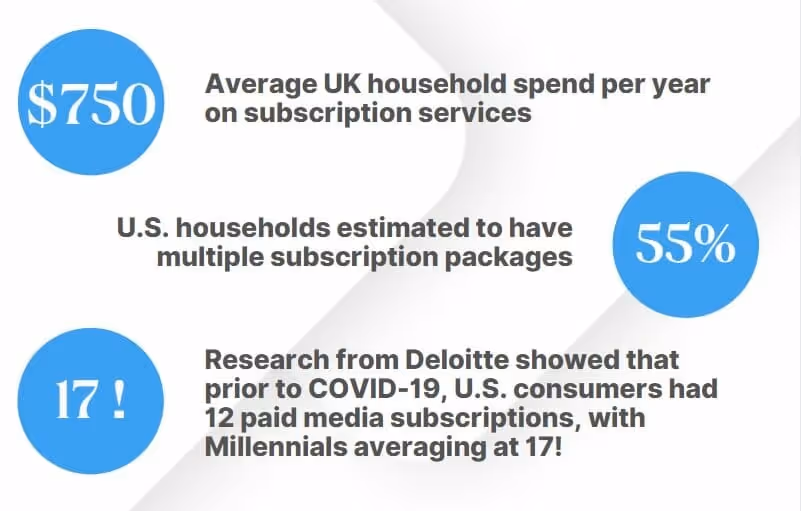 Streaming subscription stats 