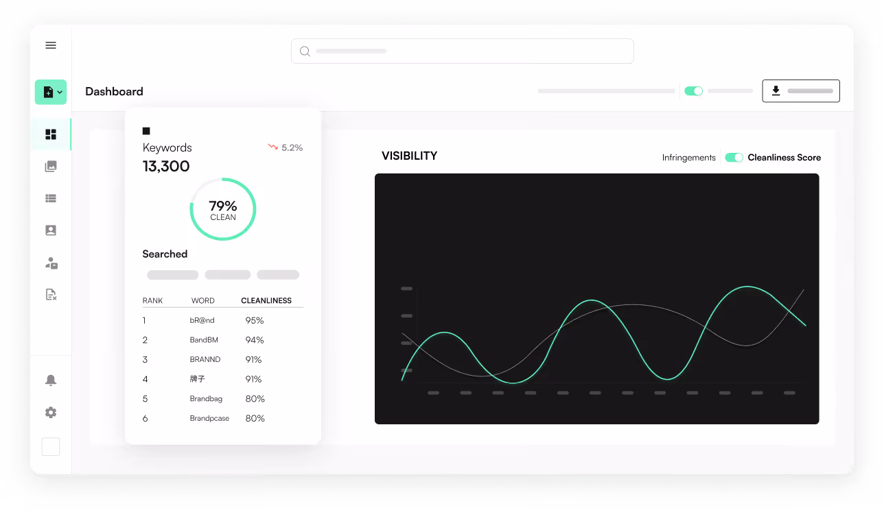 Corsearch Zeal 2.0 Cleanliness Score™ - Dashboard