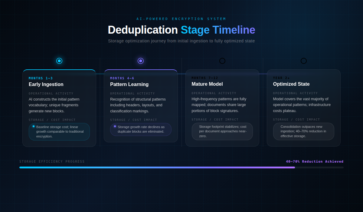 Computer screen showing the word 'Security' with a cursor hand pointer icon nearby.