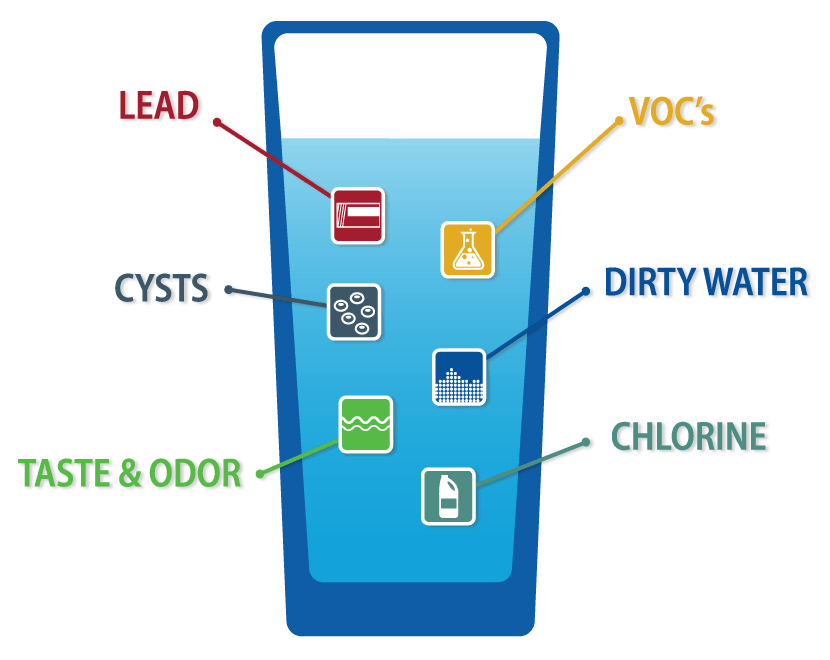 Prepare Your Home's AC, Plumbing & Electrical for a Hurricane