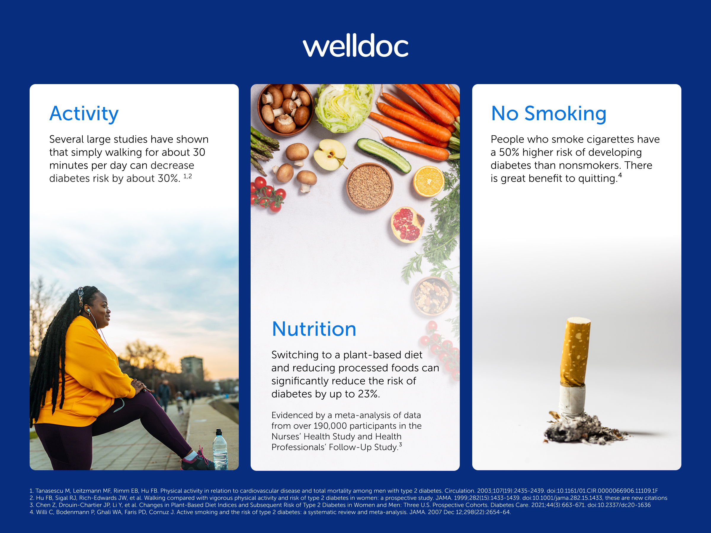 Activity Several large studies have shownthat simply walking for about 30minutes per day can decreasediabetes risk by about 30%. 1.2 NutritionSwitching to a plant-based dietand reducing processed foods cansignificantly reduce the risk ofdiabetes by up to 23%.Evidenced by a meta-analysis of datafrom over 190,000 participants in theNurses' Health Study and HealthProfessionals' Follow-Up Study.3No SmokingPeople who smoke cigarettes havea 50% higher risk of developingdiabetes than nonsmokers. Thereis great benefit to quitting. 4