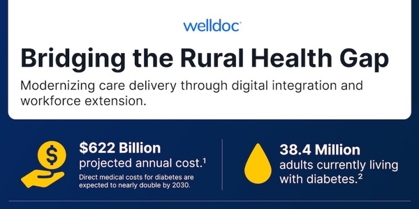 Graphic highlighting the rural health gap, projected diabetes costs, and affected adults.