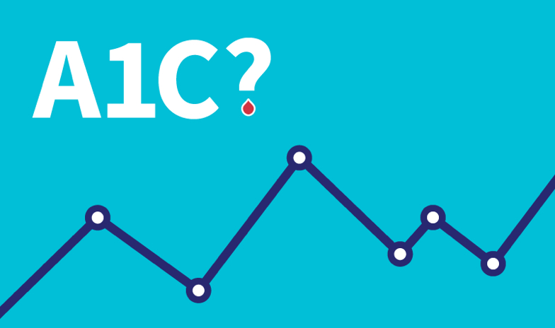 A1C title with a blood drop icon, overlaid on a blue background with a line graph.