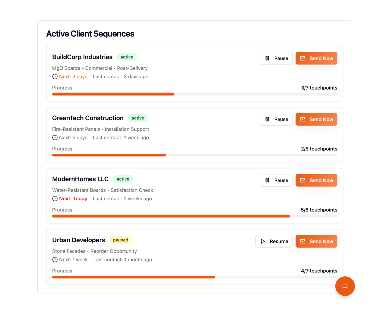 Dashboard showing active client sequences for BuildCorp Industries, GreenTech Construction, ModernHomes LLC, and paused sequence for Urban Developers with progress bars and contact details.