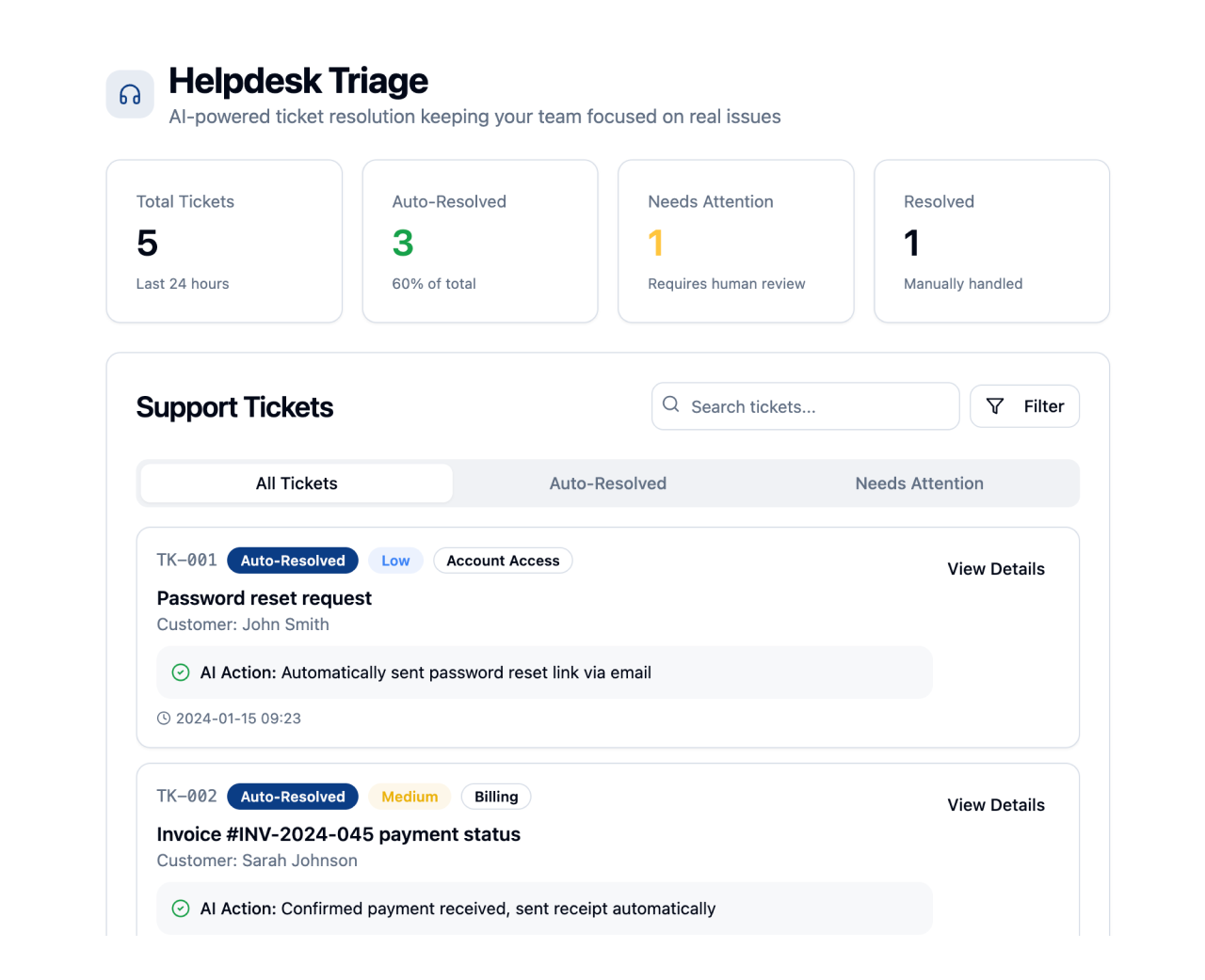 Helpdesk Triage dashboard showing total tickets, auto-resolved, needs attention, and resolved counts with details of support tickets including password reset and invoice payment status automated by AI.