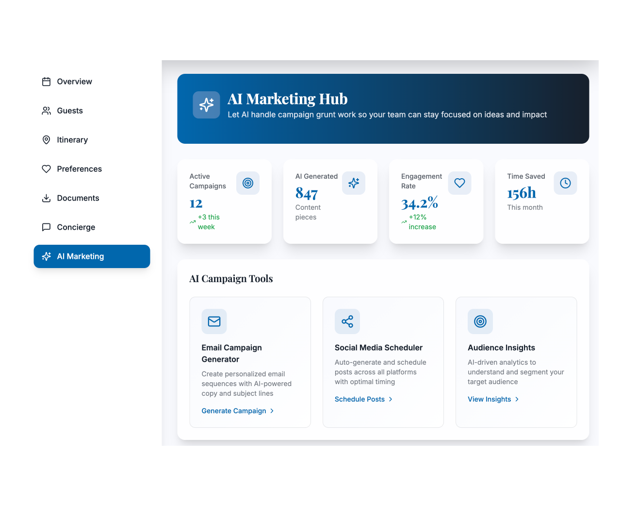 Dashboard of AI Marketing Hub showing active campaigns (12), AI generated content pieces (847), engagement rate (34.2%), and time saved (156h), with AI campaign tools for email campaign generation, social media scheduling, and audience insights.
