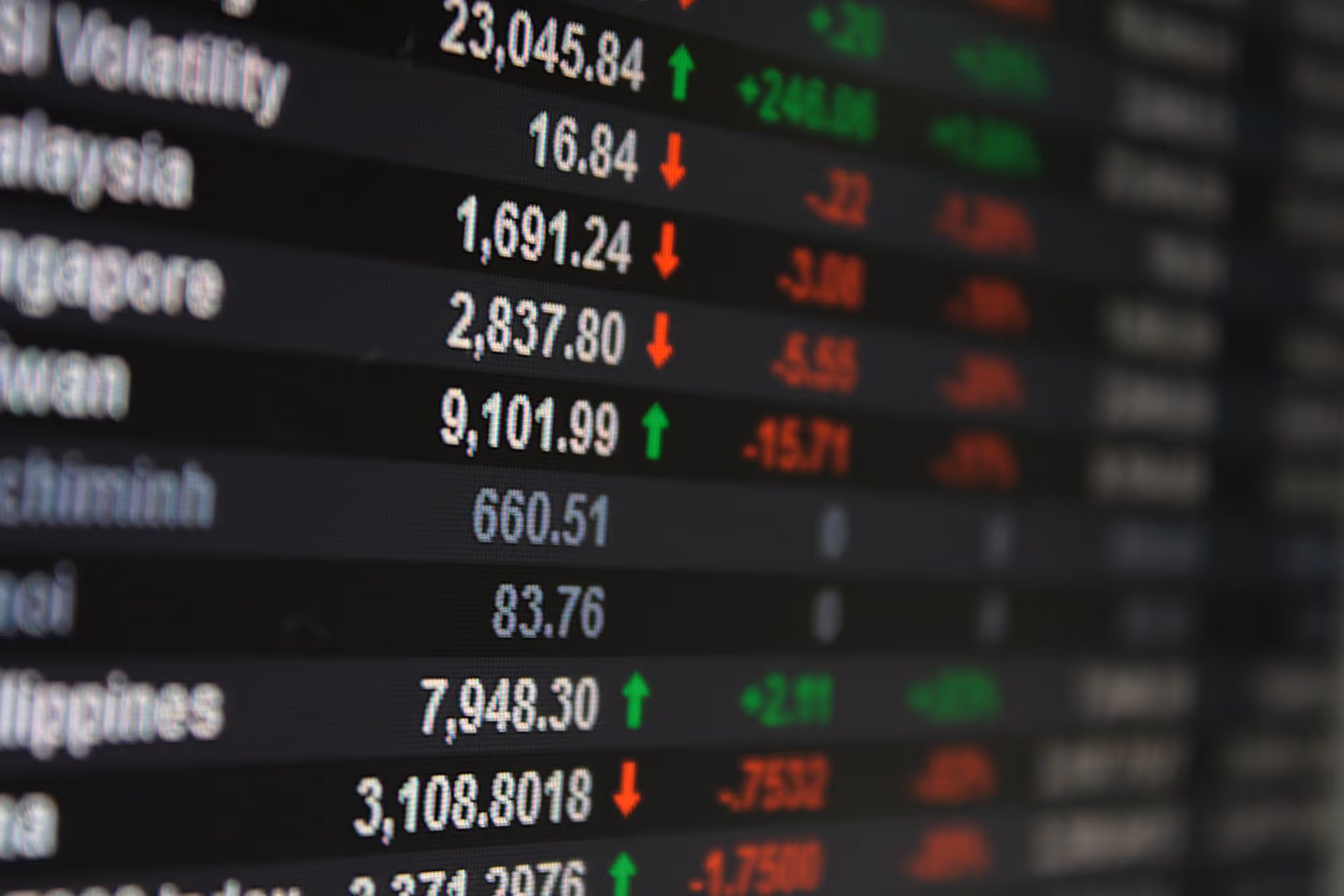 Close-up of financial market screen showing stock indices and values with green and red arrows indicating price changes.