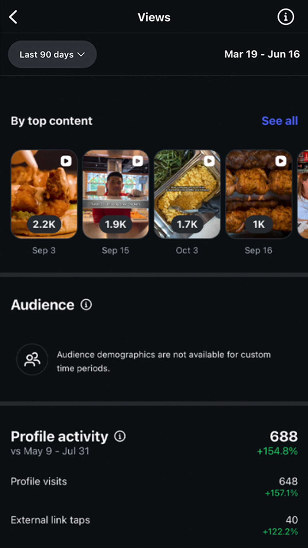 La Rosa Chicken & Grill - Social Media Management