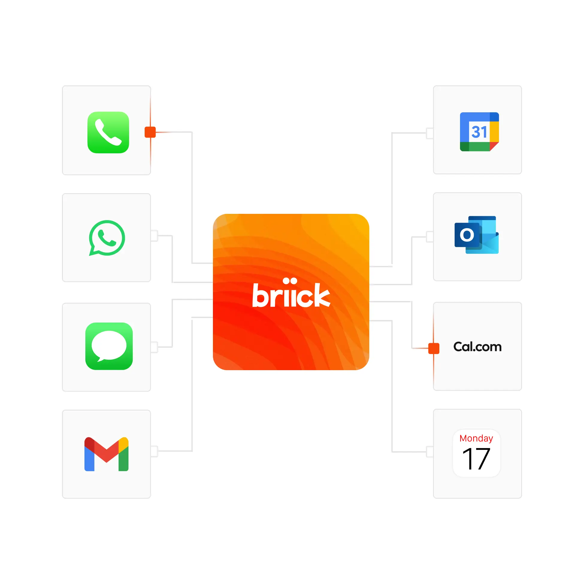 Diagram showing Briick app integration with communication and calendar apps including Phone, WhatsApp, Messages, Gmail, Google Calendar, Outlook, Cal.com, and iOS Calendar icons.
