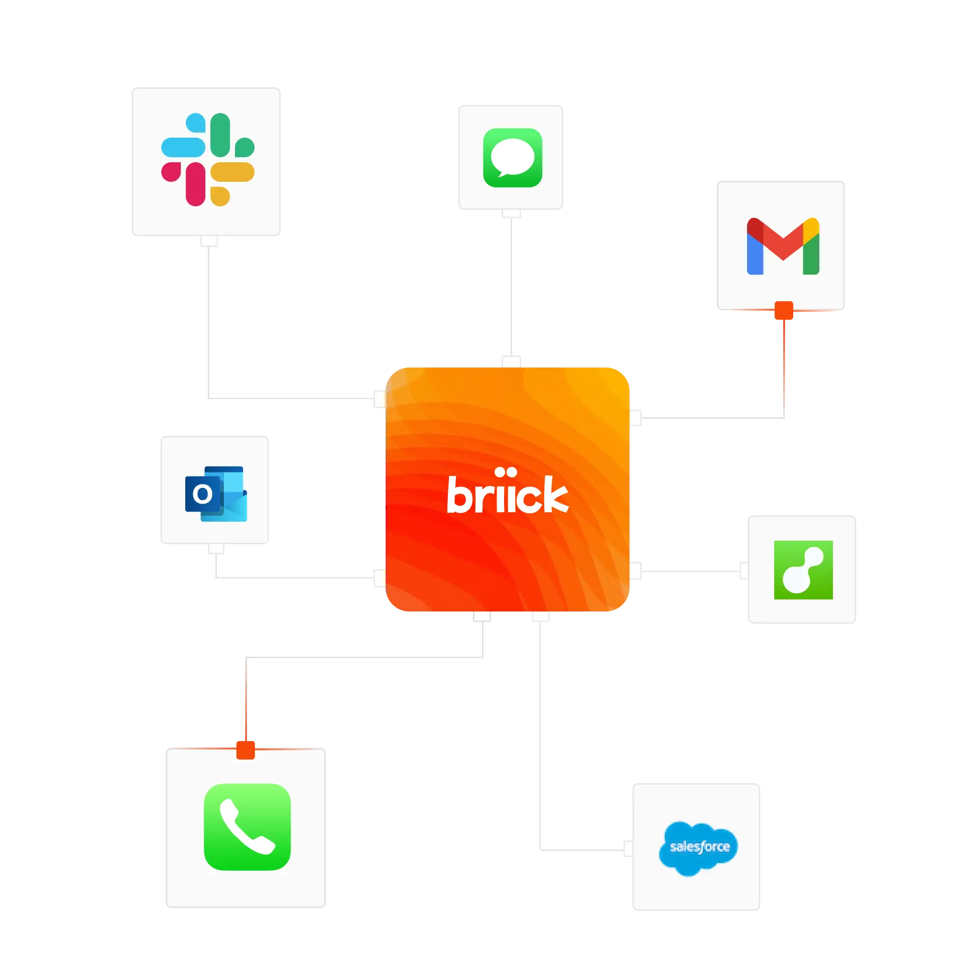 Orange briick logo in center connected to icons for Slack, Messages, Gmail, Outlook, WhatsApp, Salesforce, and another app on a black background.