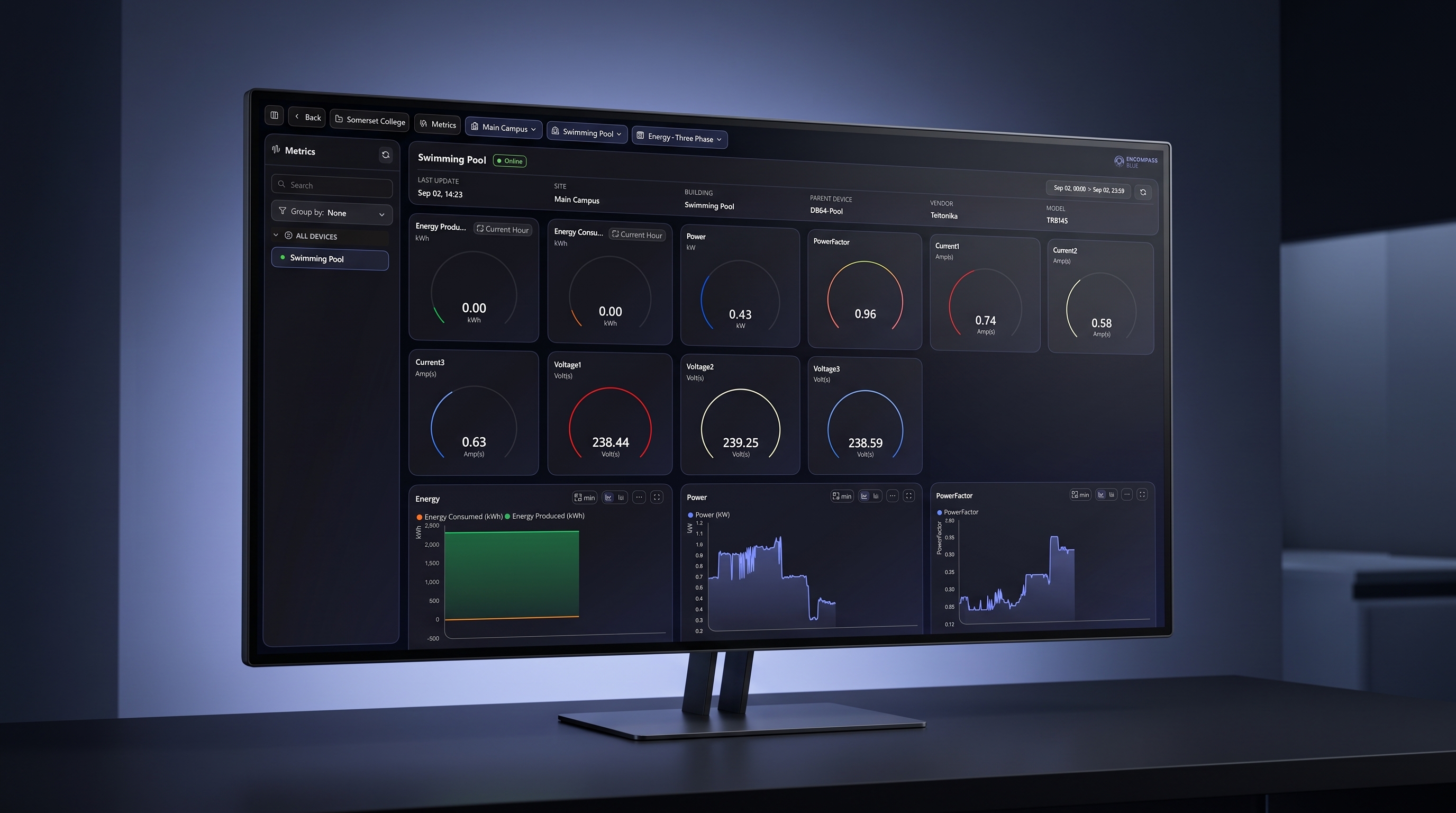 Encompass Blue building management dashboard