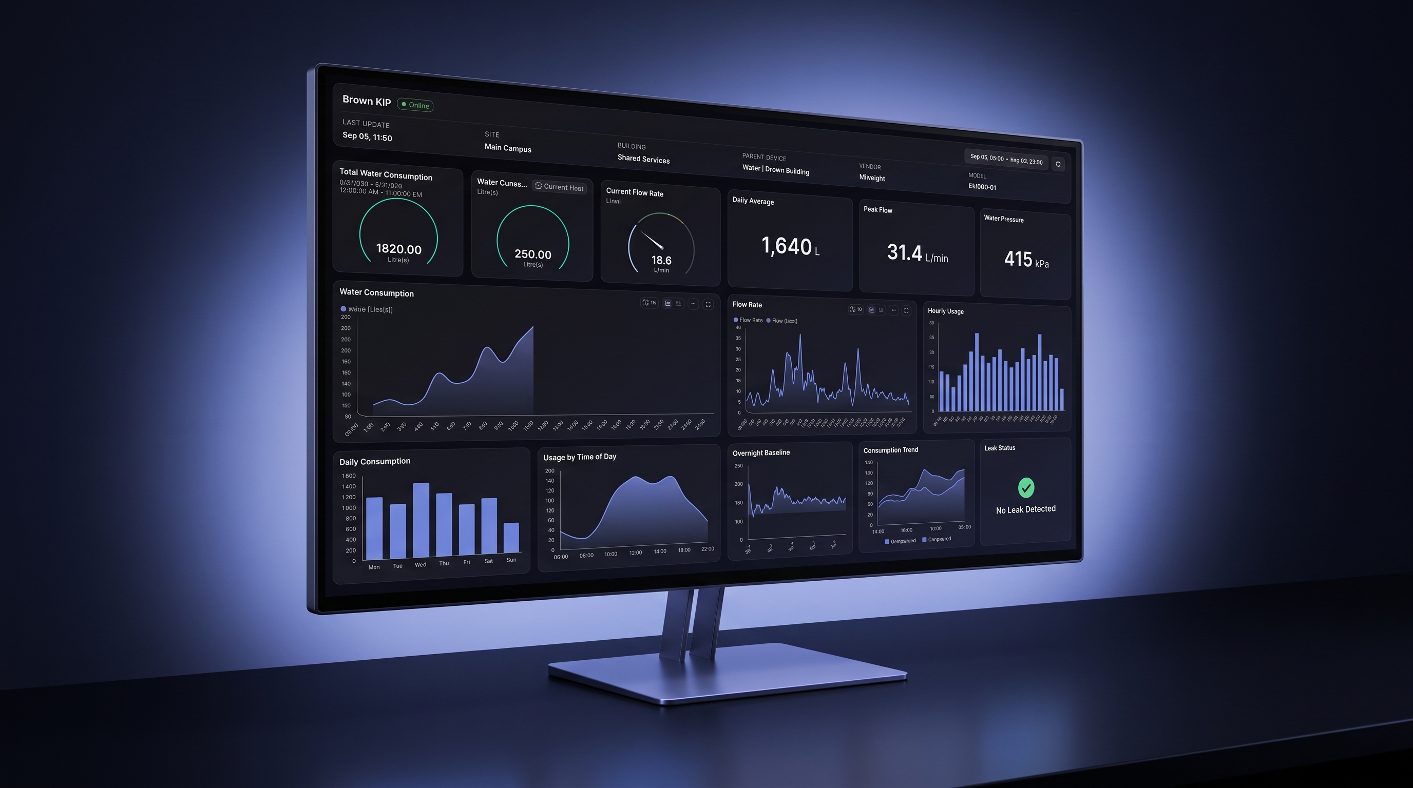 Encompass Blue building management dashboard