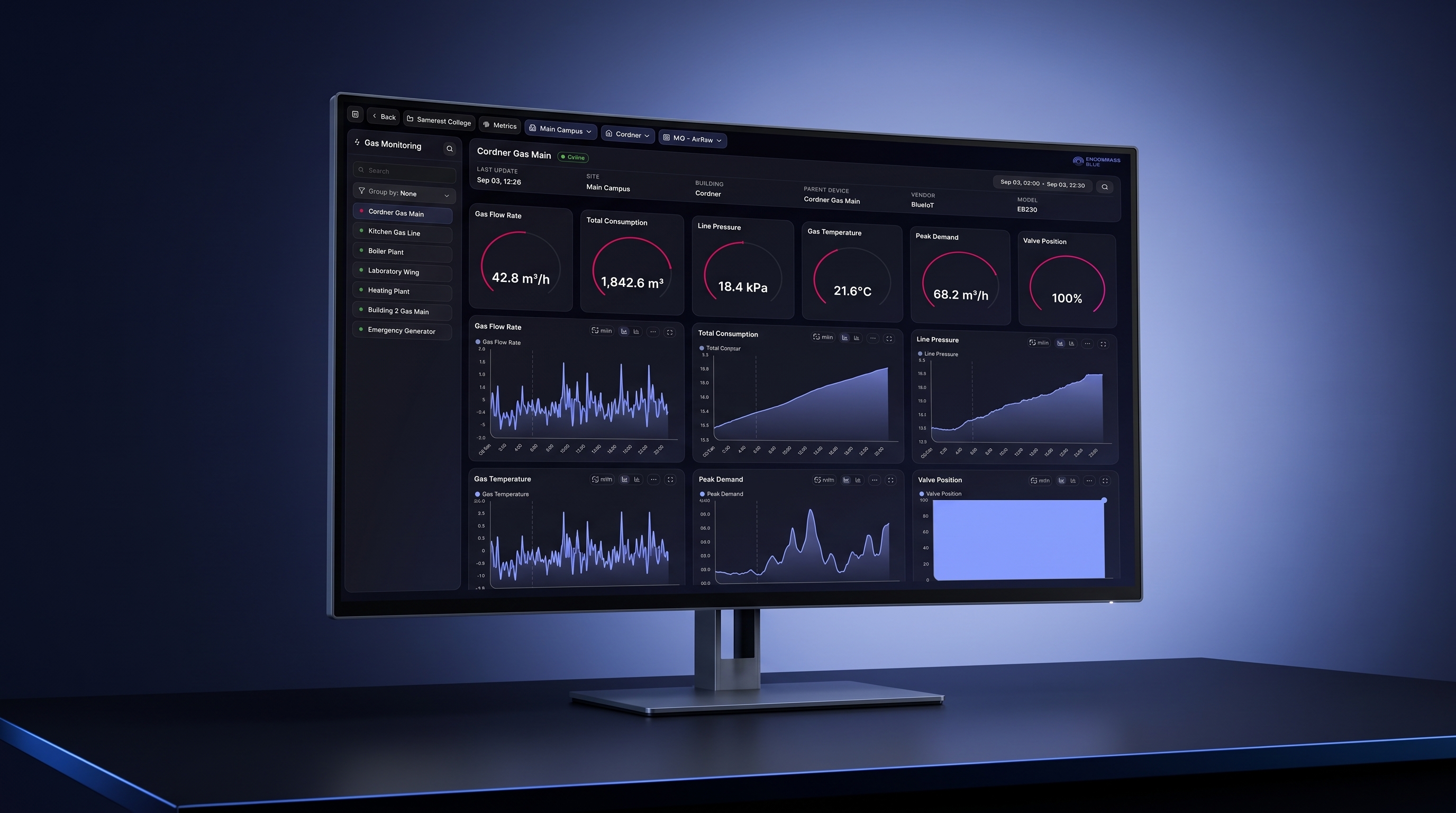 Encompass Blue building management dashboard