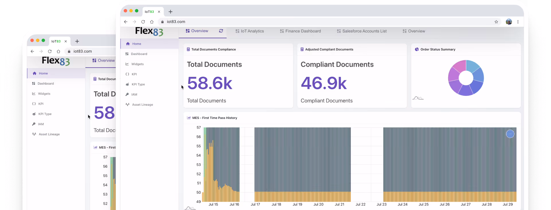Dashboard showing total documents compliance with 58.6k total and 46.9k compliant documents plus charts.