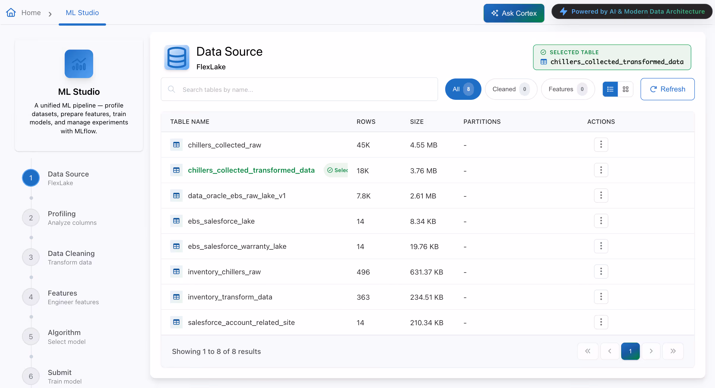 ML Studio interface showing data source tables with columns for table name, rows, size, and actions.