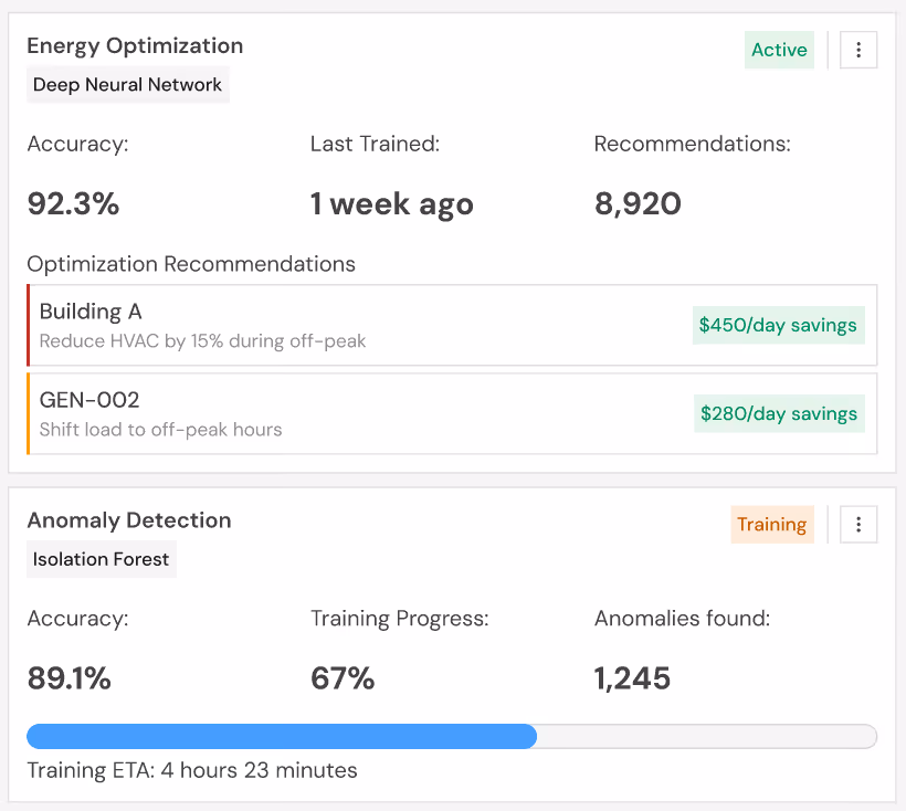 Dashboard showing energy optimization with 92.3% accuracy and anomaly detection training at 67% progress.