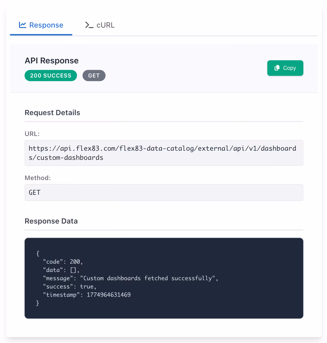 API response showing a successful GET request with code 200 and message about fetching custom dashboards.