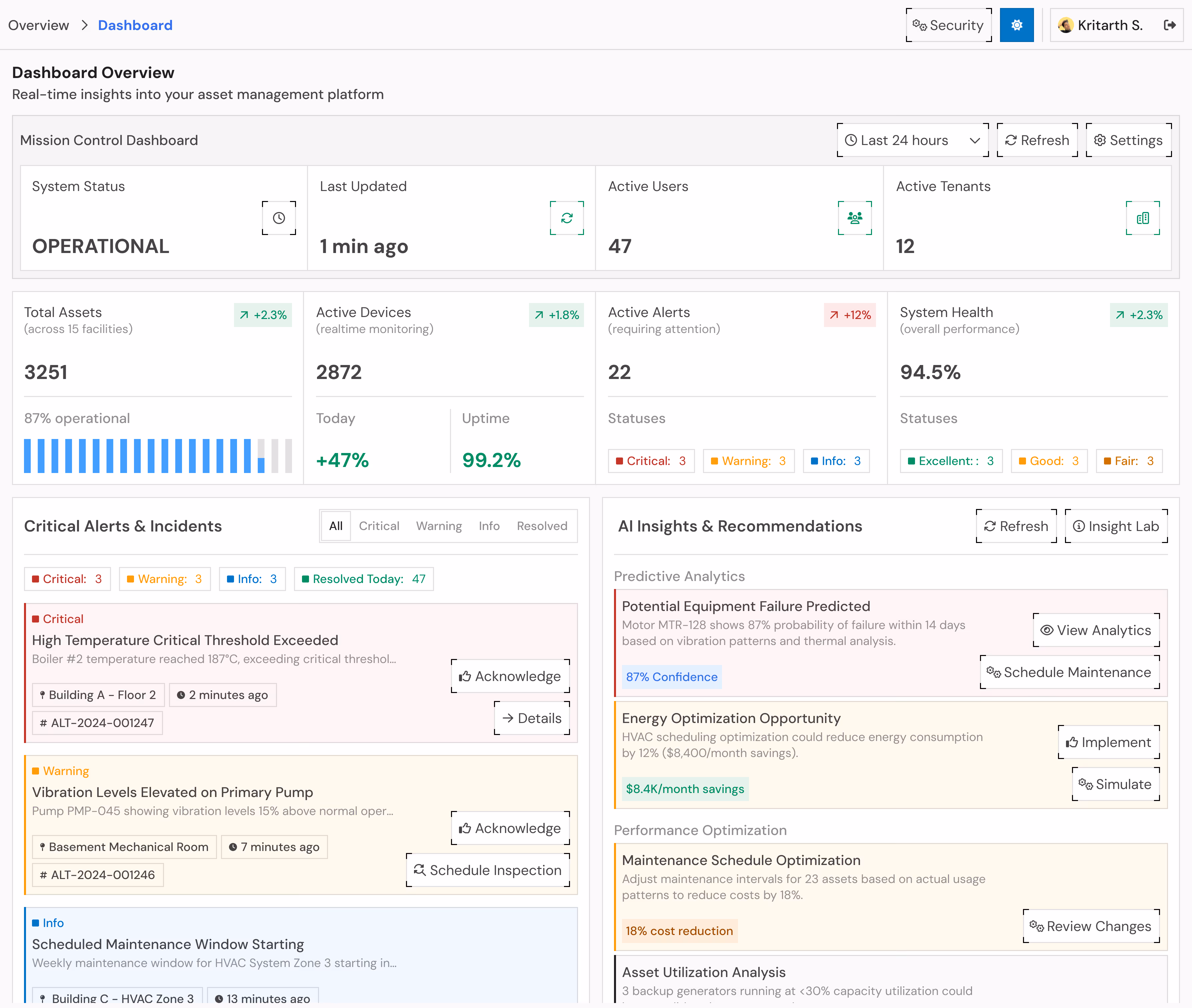 Dashboard overview showing operational status, 47 active users, 12 tenants, 3251 total assets, alerts, and AI insights.