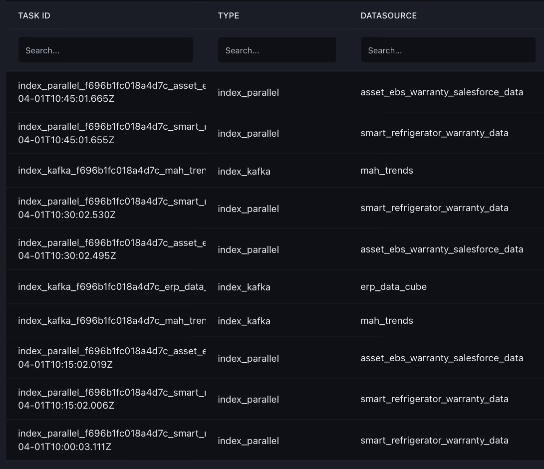Table listing task IDs, types, and data sources with search fields on a dark interface.