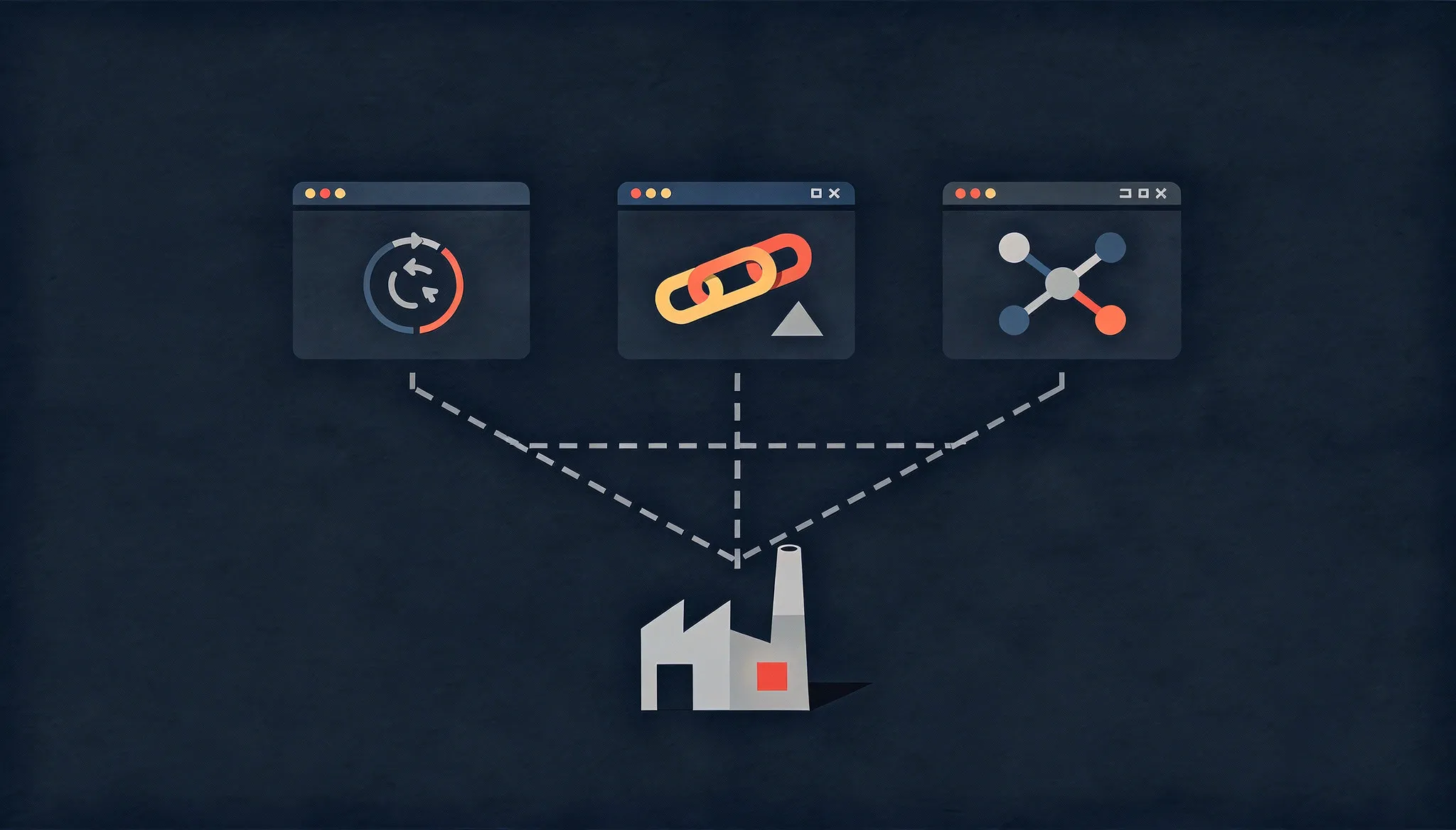 Factory icon connected by dashed lines to three browser windows showing icons for clock, chain links, and network nodes.