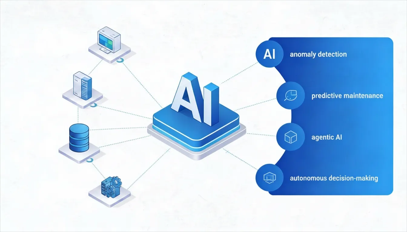 AI block connected to a computer, server, database, gears with AI uses: anomaly detection, predictive maintenance.
