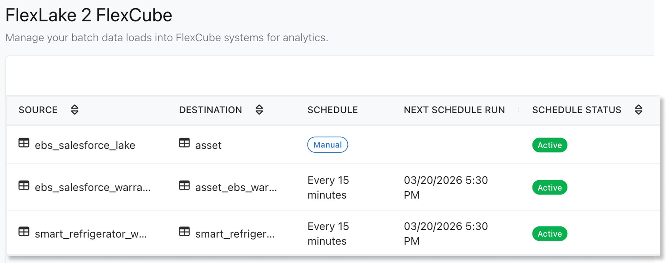FlexLake 2 FlexCube interface showing batch data loads schedules with active status and next run times.