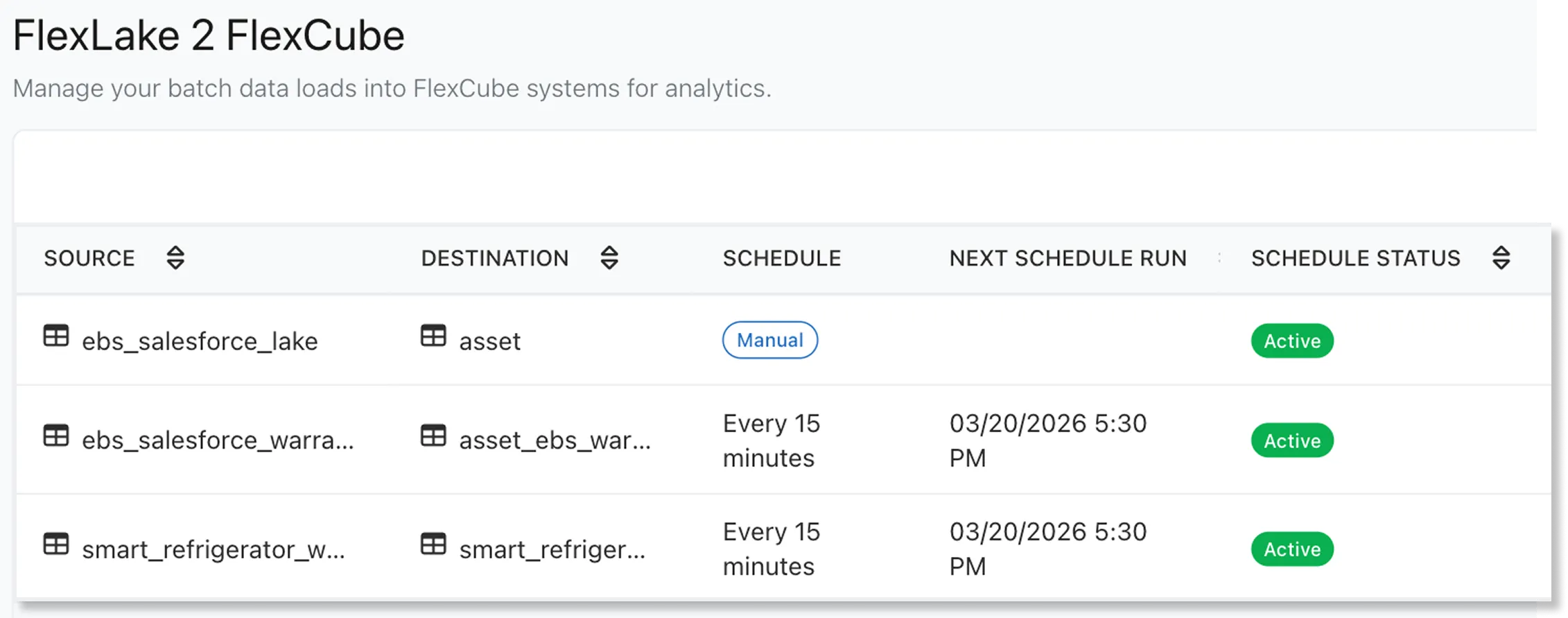 FlexLake 2 FlexCube interface showing batch data loads schedules with active status and next run times.