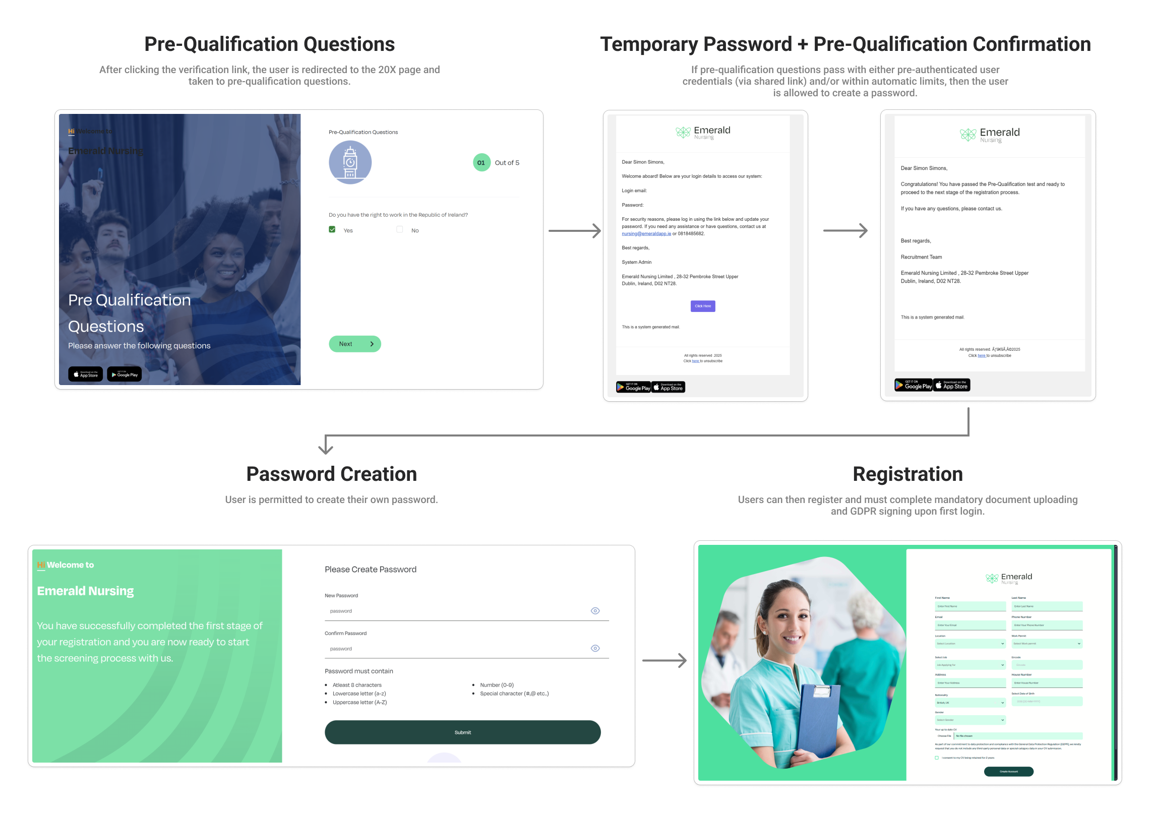 Registration Process