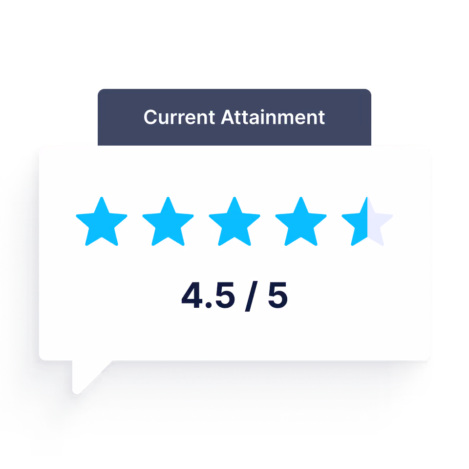 Rating graphic showing current attainment of 4.5 out of 5 stars with four full blue stars and one half blue star.