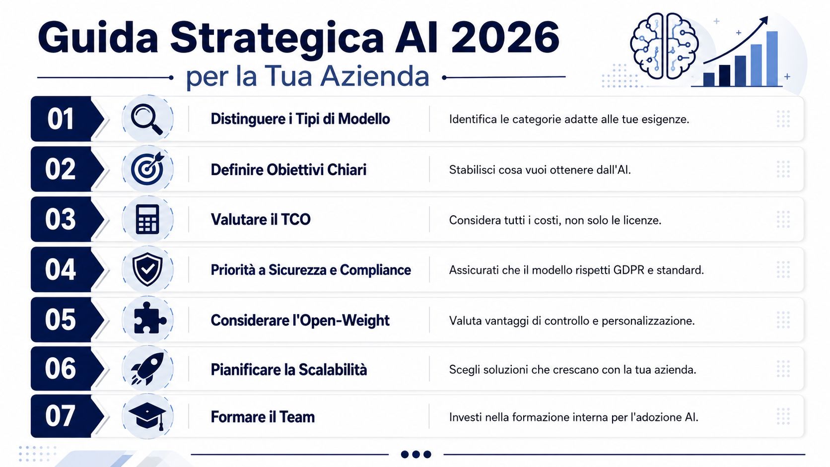 A strategic guide with seven key steps for effectively implementing artificial intelligence within your company in 2026.