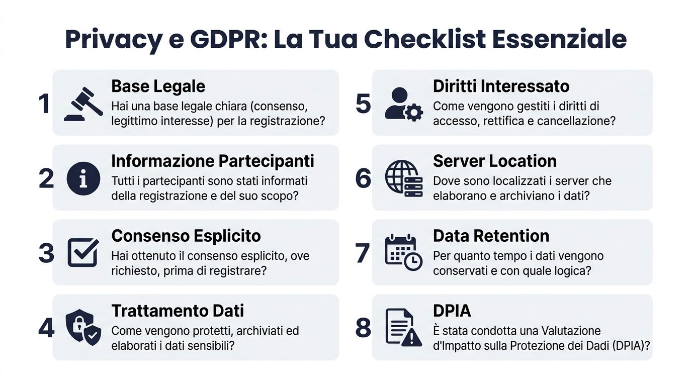 一份关于《通用数据保护条例》（GDPR）和隐私保护的检查清单，用于管理会议记录。